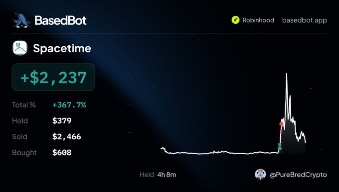 A cryptocurrency trading screenshot showing 'BasedBot' with a 'Spacetime' gain of +$2,237 and +367.7%, held for 4h 8m by @PureBredCrypto.