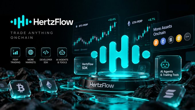 A promotional graphic for HertzFlow, a platform where you can 'Trade Anything Onchain,' featuring a glowing cyan logo and sections for Perpetual Trading, More Markets, Developer SDK, AI Agents & Tools, and More Assets Onchain, with charts for BTC-PERP (+12.4%) and ETH-PERP (+8.7%).