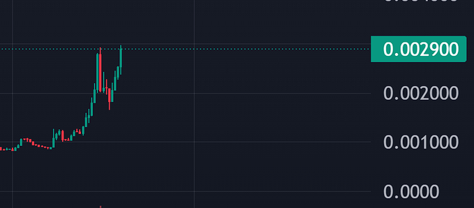 A close-up of a cryptocurrency candlestick chart with a green highlighted price level of '0.002900' showing a sharp upward price movement.