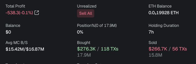 A cryptocurrency trading dashboard showing a Total Profit of -$538.3, an ETH Balance of 0.0319928 ETH, with Bought totals of $276.3K and Sold totals of $266.7K over a 7h holding duration.