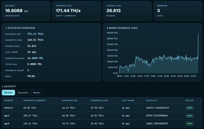 The image shows a mining dashboard for PRL (Oyster Pearl) cryptocurrency, displaying a balance of 16.6088 PRL pending payout, a hashrate of 171.44 TH/s, 26,813 shares accepted, and 3 active workers (default, gpu1, gpu0) all online and contributing to the 24-hour hashrate of 110.51 TH/s. The dashboard supports the post's humorous question about whether early PRL miners should hold their coins for potential price increases, visually representing an active mining operation with steady earnings.