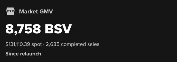A market statistics display showing 'Market GMV' of 8,758 BSV, with $131,110.39 spot volume and 2,685 completed sales since relaunch.