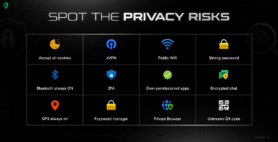 A presentation slide titled 'SPOT THE PRIVACY RISKS' featuring a 3x4 grid of security-related icons including 'Accept all cookies', 'Public WiFi', 'Strong password', 'Bluetooth always ON', '2FA', 'Encrypted chat', and 'GPS always on'.