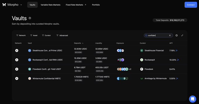 A screenshot of the Morpho vaults interface showing total deposits of $16,168,511,273, with listings for Steakhouse Convex alPrime USDC, RockawayX Confidential RWA USDC, Flowdesk Confidential Yield USDT, and Wintermute Confidential wBTC.