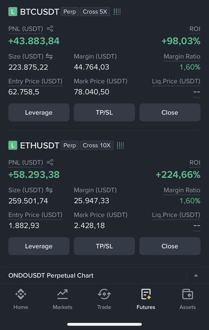 A trading app screenshot showing two profitable perpetual futures positions—BTCUSDT (Cross 5X) up +$43,883.84 (+98.03% ROI) and ETHUSDT (Cross 10X) up +$58,293.38 (+224.66% ROI)—with ETH trading at $2,428.18, visually confirming the poster's claim of catching the bottom on both Bitcoin and Ethereum.