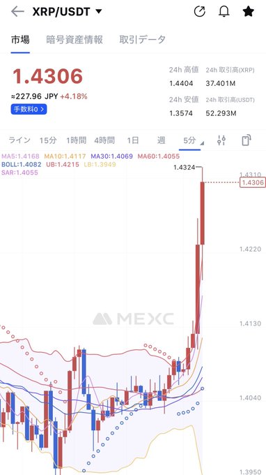 A mobile screenshot of the MEXC exchange showing a candlestick chart for the XRP/USDT trading pair with the price at 1.4306.