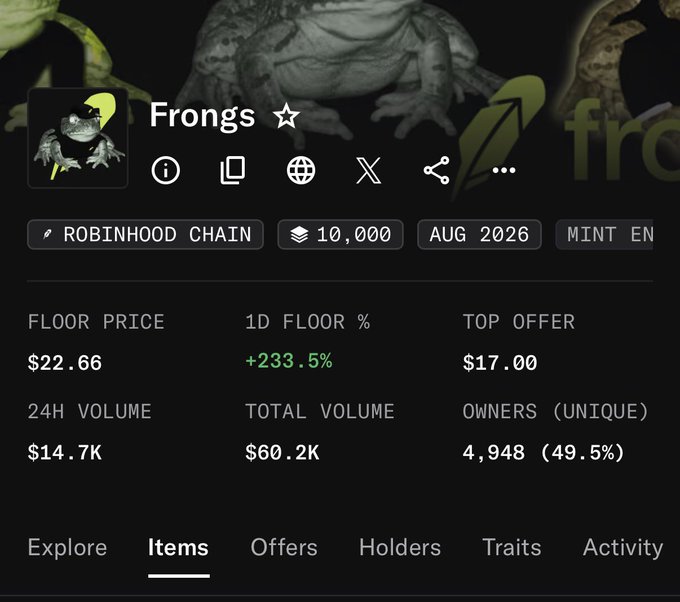 The image shows an OpenSea listing for the "Frongs" NFT collection on the Robinhood Chain, displaying a floor price of $22.66 with a +233.5% increase over 24 hours, 10,000 total supply, and 4,948 unique owners. This supports the post's mention of the collection's growth and aligns with the call from @BandzWorld_ highlighting potential gains for traders.