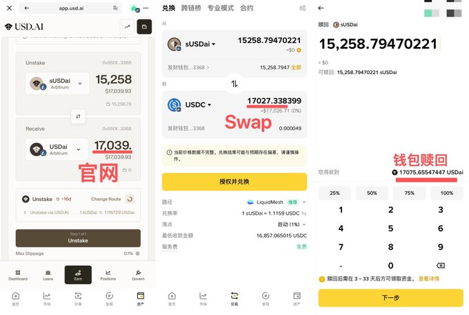 Screenshots of the USD.Ai app showing the process to unstake sUSDai tokens, swap them for USDC, and transfer 15,258.79470221 sUSDai to a wallet, with red Chinese annotations labeling the official site, swap, and wallet return steps.