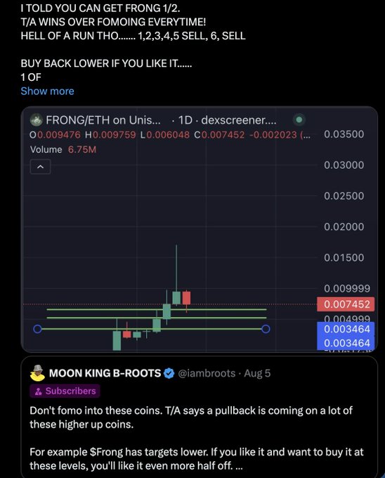 A trading post by "MOON KING B-ROOTS" showcasing a candlestick chart of the FRONG/ETH token on Uniswap, displaying a price of 0.007452 with a volume of 6.75M, while promoting technical analysis calls about buying at lower levels during a market pullback. The post positions the author as a "Robinhood KOL" celebrating accurate predictions while followers were FOMOing at 15M market cap.