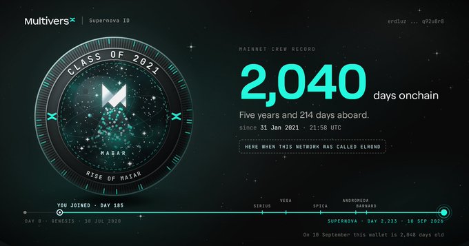 A digital dashboard displays 'MultiversX Supernova' with text reading 'CLASS OF 2021', 'MATHNET CREW RECORD', '2,040 days onchain', and 'Five years and 214 days aboard since 31 Jan 2021'.