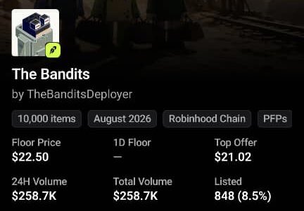 A dark-themed digital asset collection page for 'The Bandits' by TheBanditsDeployer, showing a floor price of $22.50, 24H volume of $258.7K, and listing details for August 2026 on the Robinhood Chain.