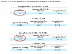 The image shows a Swyftx crypto market update dated July 6, 2026, reporting on Bitcoin (BTC) and aggregate trading volumes with the BTC USD price highlighted at $28,755 (circled in red) and the AES update at $23,757. The image supports the post by displaying the current BTC market context, suggesting price action moving toward the $29.5k level.