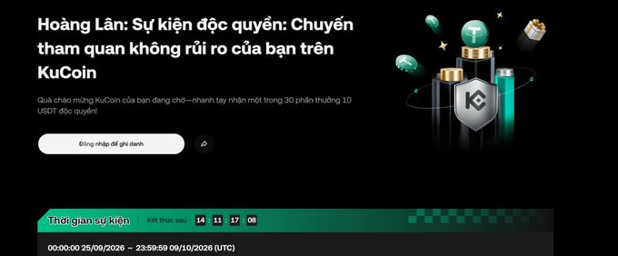 The image promotes a KuCoin exclusive event in Vietnamese titled "Hoàng Lân: Sự kiện độc quyên" with a countdown timer showing 14 days, 11 hours, 17 minutes, and 08 seconds remaining until the campaign ends on 09/10/2026 UTC. Users who deposit 10 USDT and reach 100 USDT in trading volume will receive a 10 USDT reward, matching the post's details about earning $10 cash through KuCoin sign-up.