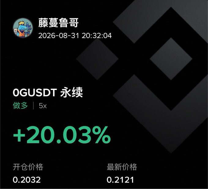 A screenshot of a trading position showing a long (做多) 5x leveraged bet on $OGUSDT perpetual contract with a +20.03% gain, opened at 0.2032 and currently priced at 0.2121. This reflects the trader's decision to buy a starter position in the $OG token after spotting it while driving, betting on a potential 30% pullback to add more.