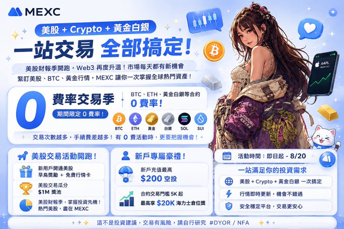 A colorful MEXC promotional banner in Chinese ('美股 + Crypto + 黃金白銀 - 一站交易 全部搞定!') advertising zero-fee trading of US stocks, BTC, ETH, gold, silver, SOL, and SUI, with new user rewards up to $200 USDT and a special gift package activity running until 8/20.