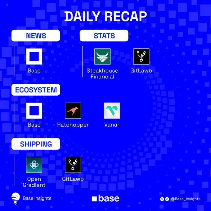 A 'Daily Recap' infographic by Base Insights featuring sections for NEWS, STATS, ECOSYSTEM, and SHIPPING, listing projects like Steakhouse Financial, GitLawb, Ratehopper, Vanar, and Open Gradient.