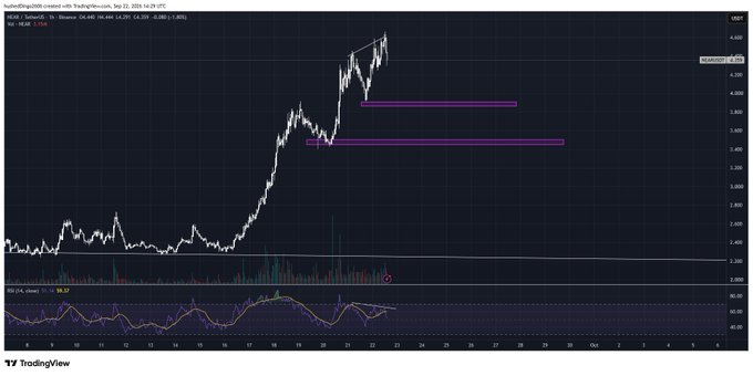 A TradingView chart of HYPE/USDT (Hyperliquid) showing a weekly price chart with a recent sharp upward movement and purple horizontal support/resistance zones marked on the right side.