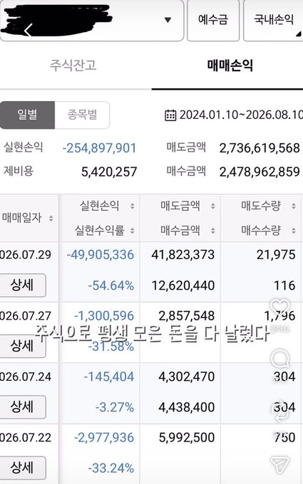A mobile trading app screenshot shows a domestic stock account balance sheet with severe losses: a total return of -254,897,901 won (-49,905,336 won on the most recent 2026.07.29 entry, a -54.64% decline), supporting the caption's story of a woman losing approximately 250 million won from dabbling in multiple small-cap stocks.