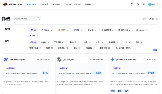 A screenshot of the TokensMind AI model marketplace showing 98 available models with filtering options, featuring pricing details for DeepSeek-V4-Pro at ¥0.4290/¥0.8570 per million tokens, GPT-Image-2 at ¥5/¥15 per million tokens, and Gemini-3-Pro-Image-Preview at ¥4/¥84 per million tokens—illustrating the post's point about accessing domestic Chinese large models like DeepSeek and GLM for affordable Web3 and translation tasks.