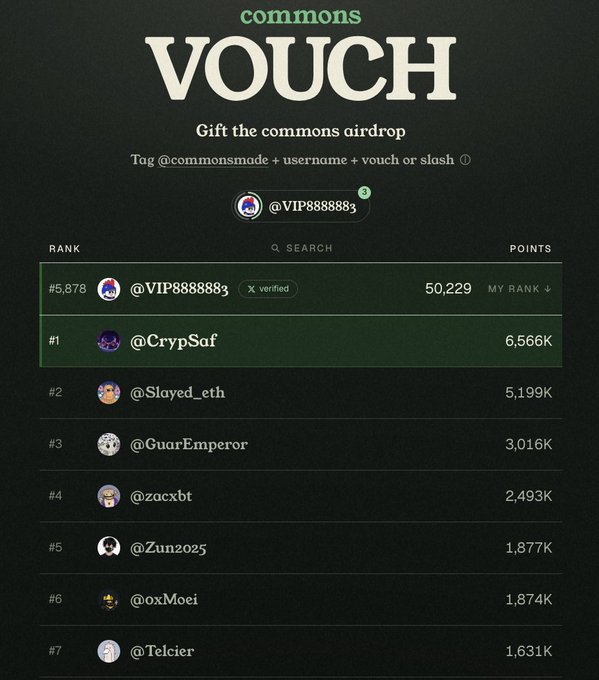 The image displays the "commons VOUCH" airdrop leaderboard showing @VIP888888 ranked #5,878 with 50,229 points, far behind top holders like @CrypSaf at #1 with 6,566K points. This connects to the post's strategy of building a high score by getting endorsements from top-ranked users to boost one's ranking before the airdrop cutoff.