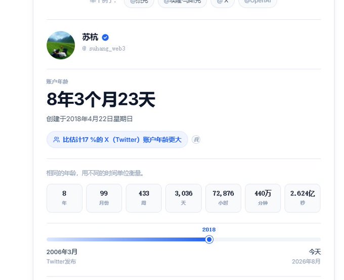 A Chinese-language Twitter/X profile page for '苏杭' (@suhang_web3) showing an account age of 8 years, 3 months, 23 days, with the account created on April 22, 2018.