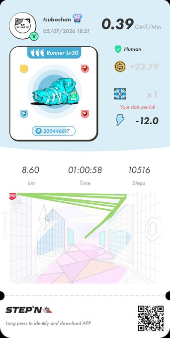 A STEP'N app screenshot showing a Runner Lv30 sneaker NFT earning 0.39 GMT/Min, with stats: 8.60 km, 01:00:58 time, 10516 steps, from user tsubochan dated 05/07/2026.