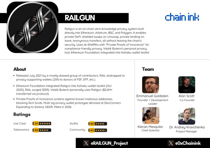 The image features a poster for a cryptocurrency called Railgun. The poster includes a list of people's names, along with their ratings or reviews about the tool. There are also descriptions of the tool's capabilities, such as its ability to swap tokens on Uniswap and lend on Aave without anyone knowing it was you. The post is titled "$RAIL : Review What if you could swap tokens on Uniswap, lend on Aave, and transfer millions in ETH without anyone on earth knowing it was you", which highlights the unique features of Railgun as a cryptocurrency tool.