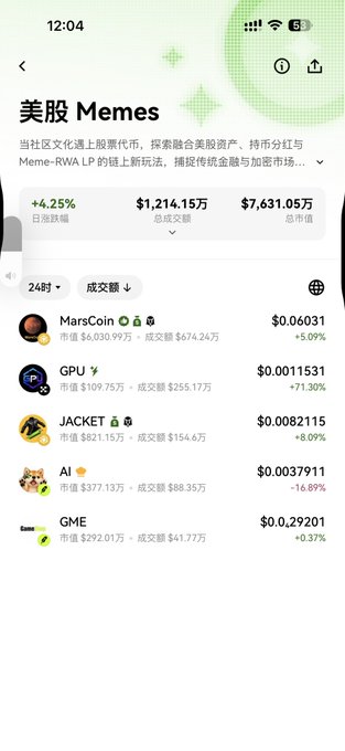 A mobile screenshot displays a "美股 Memes" (US Stock Memes) trading dashboard showing top performers including MarsCoin ($0.06031, +4.25%), GPU ($0.0011531, +71.30%), JACKET ($0.0082115, +8.09%), AI ($0.0037911, -16.89%), and GME ($0.029201, +0.37%), with a total market cap of $7,631.05万. The image illustrates the user's point about the growing meme token ecosystem, notably highlighting GPU's strong 71.30% surge and supporting their watchlist that includes $GPU alongside other rising assets like $XDOG.