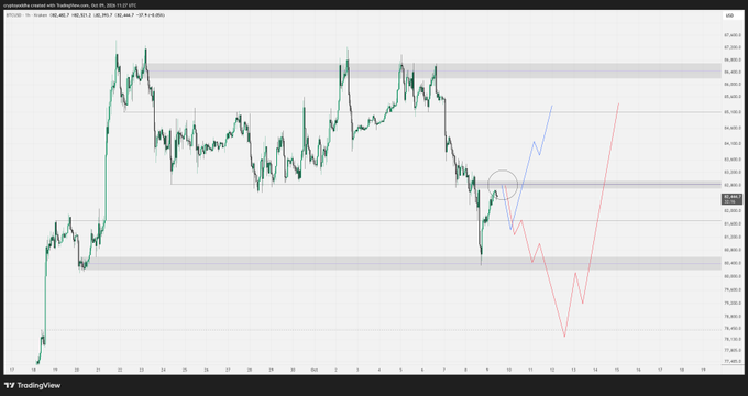 A TradingView chart of Bitcoin ($BTC) against the Brazilian Real (BTC/BRL) on the 30-minute timeframe, showing price action consolidating within a horizontal range around 140,000 BRL, with a red forecast line projecting a potential drop to lower support levels near 78,600 BRL before a recovery, and a small circle highlighting a recent pullback point.