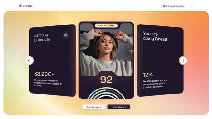 A screenshot of a dashboard for a platform called 'CLASHO' (1,047 Creators Competing), displaying an 'ASPIRATIONAL' scorecard with sections for 'Earning potential' ($8,200+) and 'You are doing Great!' (12% Top Performer), featuring a score of 92 and a photo of a woman adjusting her hair.