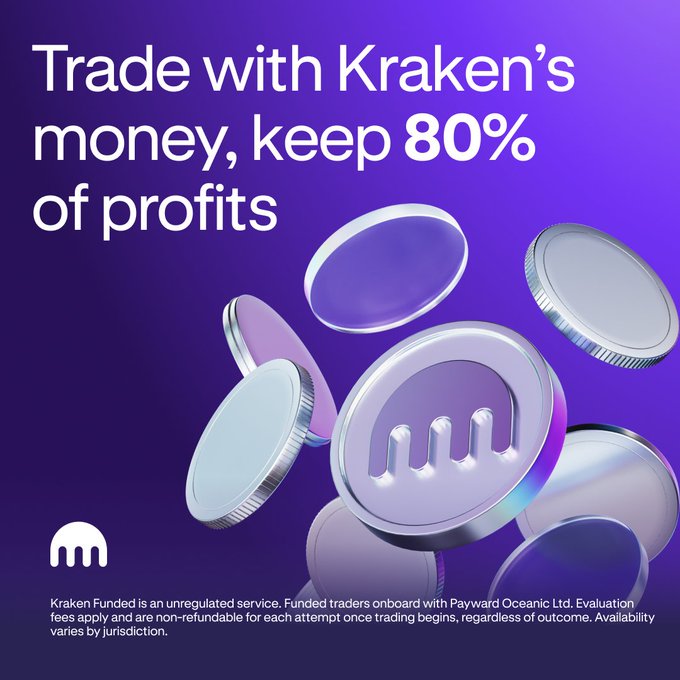 A promotional image for Kraken Funded features silver coins with Kraken's "m" logo against a purple gradient background, with bold text reading "Trade with Kraken's money, keep 80% of profits." The image visually reinforces the post's message about the trading challenge offering funded traders up to $10K in capital while retaining 80% of profits, and includes a disclaimer noting that Kraken Funded is an unregulated service operated by Payward Oceanic Ltd.