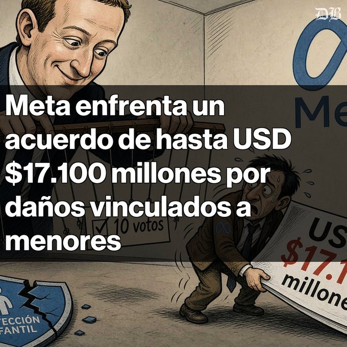 A political cartoon in Spanish with text 'Meta enfrenta un acuerdo de hasta USD $17.100 millones por daños vinculados a menores', depicting Mark Zuckerberg in a voting booth with a child carrying a '$17.1 millones' sign and a broken 'PROTECCIÓN INFANTIL' shield.