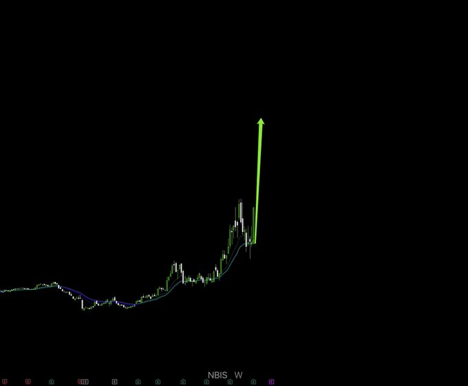 A weekly candlestick chart for ticker "NBIS" shows a prolonged sideways consolidation period followed by a sharp, vertical green candle shooting upward, visually reinforcing the post's bullish thesis that NBIS's "main uptrend [is] taking off" despite Burry's large short position.