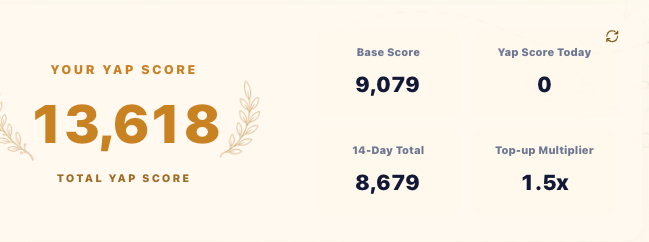 In this screenshot, there's a website called "@pieverse_io" that showcases users' reputation across various metrics. The main focus of the image is a user's Yap Score, which indicates their overall strength in terms of reputation. The score ranges from 0 to 14 and 1.5, with 1.5 being exceptional. The image also displays the base score, daily activity score, and the number of judges involved. These scores collectively help users understand how they are being judged across different categories within the "@pieverse_io" ecosystem.