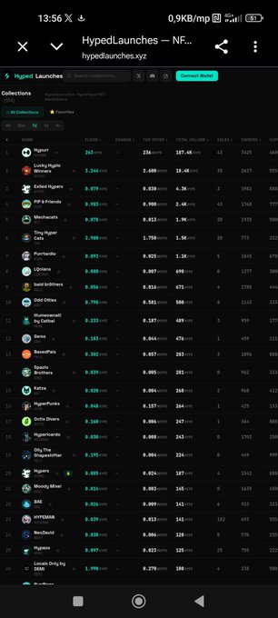 A mobile screenshot of the Hyped Launches website (hypedlaunches.xyz) showing a rankings table with columns for Floor, Change, 24H Volume, Top Offer, Total Volume, and Sales, listing various crypto tokens.