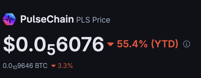 A PulseChain (PLS) price widget displays the token at $0.056076, showing a steep 55.4% YTD decline and a 3.3% drop against BTC, visually reinforcing the poster's "I told you so" message about the project's continued losses.