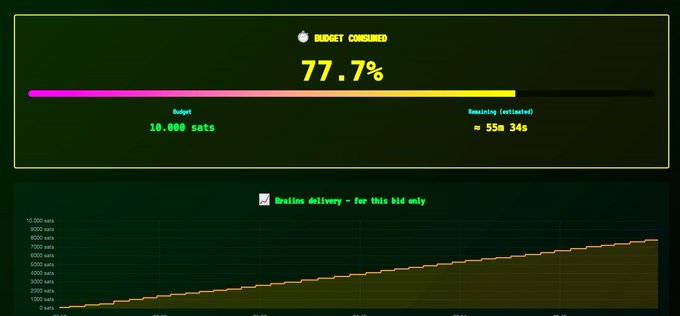 A screenshot of a computer screen displaying two graphs, one showing a price bar and the other an online delivery graph. The graphs show that a market has been opened for buying Bitcoin Cash, as its price is at 77.7% of its lowest point within 12 minutes, which corresponds to the "Online Delivery" feature on the website.