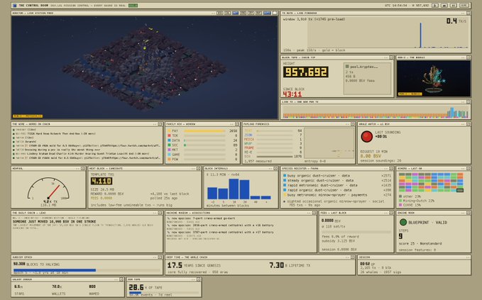 A cluttered 'Control Over' dashboard displays multiple system monitoring panels, including a 3D chip visualization, numerical readouts (957,692; 4,110), bar charts, and various performance metrics.