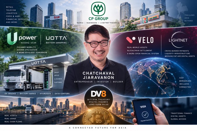 The image is a promotional infographic featuring Chatchaval Jiaravanon, labeled as "Entrepreneur | Investor | Builder," at the center with the CP Group logo and tagline "People | Businesses | A Better Tomorrow" above him. Surrounding him are logos and details of his ventures: U Power (NASDAQ: UCAR) and UOTTA for EV trucks and battery swapping; Velo and Lightnet for real-world asset blockchain settlement and cross-border payments; DV8 for Bitcoin treasury; and a Visa credit card showing traditional finance integration, all under the banner "A Connected Future for Asia."

The image visually maps out Chatchaval Jiaravanon's interconnected ecosystem of companies spanning EVs, battery infrastructure, blockchain finance, stablecoins, and Bitcoin, illustrating the post's point that his seemingly separate businesses form a unified infrastructure vision for Asia's future.