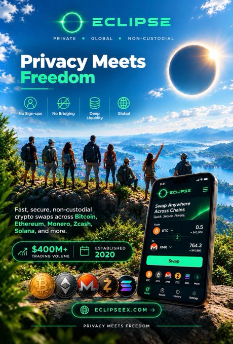 An advertisement for Eclipse cryptocurrency exchange with the tagline 'Privacy Meets Freedom' highlighting features like no sign-ups, no bridging, deep liquidity, and global access, with $400M+ trading volume established in 2020.