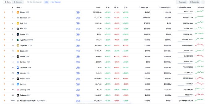A cryptocurrency market tracker displays top altcoins including Bitcoin ($61,986.40), Ethereum ($1,733.78), XRP ($0.58), Solana ($77.72), Cardano ($0.35), and Hedera ($0.04962) with their 24-hour and 30-day percentage changes, supporting the post's claim about long-term crypto holdings poised to hit new all-time highs within the next year.