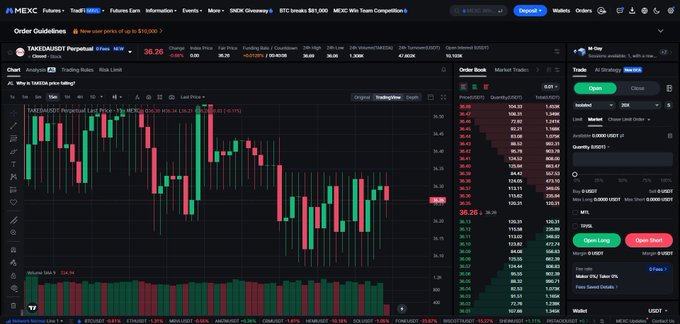 A MEXC exchange trading interface for the XRP/USDT perpetual futures pair, displaying a candlestick chart with a current price of 36.26 and a 24-hour change of -0.90%.