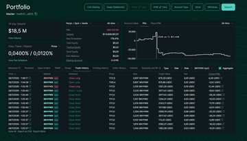 Screenshot of a Portfolio tracking dashboard showing a balance of $18.5M with a 0.0400% / 0.0120% return and recent trade history.