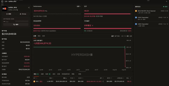 A financial dashboard from Hyperdash showing a portfolio for the wallet address "0xf8b4...BFfd," displaying assets like USDC and BTC, a net worth of $2,139,449.58, and a performance chart indicating a 48.2x return.