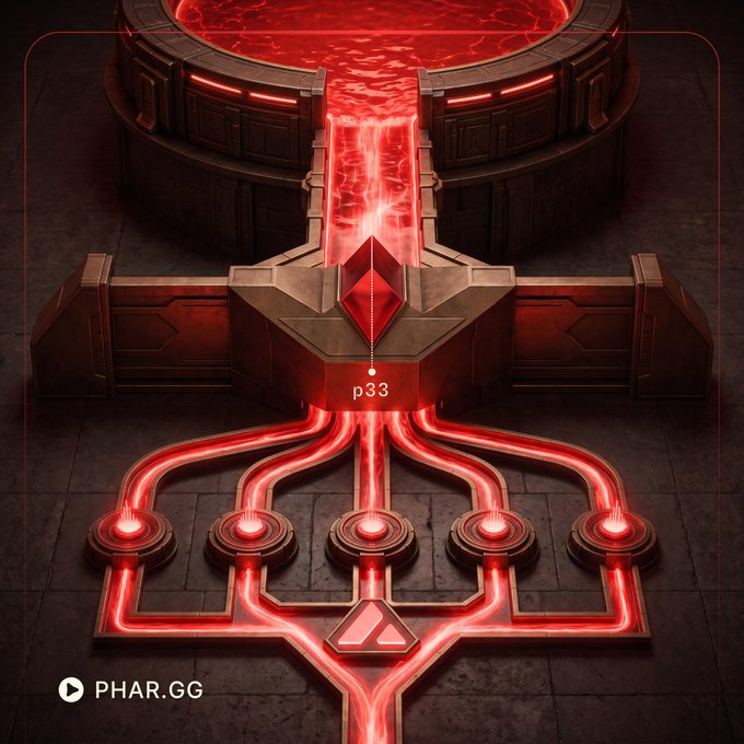 A futuristic sci-fi scene showing a red glowing energy stream flowing from a circular vessel through channels to multiple nodes, labeled 'p33', with 'PHAR.GG' watermark in the corner.