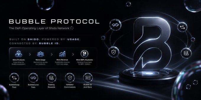 A promotional graphic for 'BUBBLE PROTOCOL - The DeFi Operating Layer of Shido Network', highlighting features like 'More Products', 'More Usage', 'More Revenue', and 'More $BPL Buybacks'.
