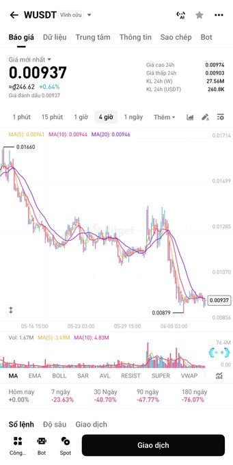 The image shows a smartphone screen displaying various lines of data, including stock price trends and trading volumes for Binance Coin, the cryptocurrency market's largest asset class. The lines vary in color and density, creating an interactive visual representation of the fluctuating prices over time. The image is labeled with the title "WSDT" at the top left corner and a caption below it stating that the chart is about Binance Coin.