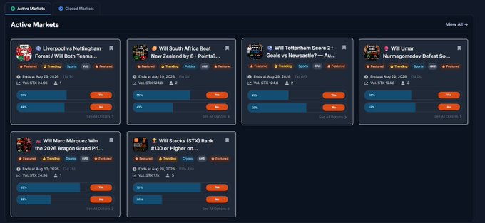 Screenshot of Polymarket 'Active Markets' showing various sports betting markets including Liverpool vs Nottingham Forest, Will South Africa beat New Zealand, Will Tottenham Score 2+ Goals vs Newcastle, Will Lunar Nurmagomedov defeat So..., Will Marc Marquez Win the 2026 Aragon Grand Prix, and Will Blacks (STX) Rank #130 or higher on.