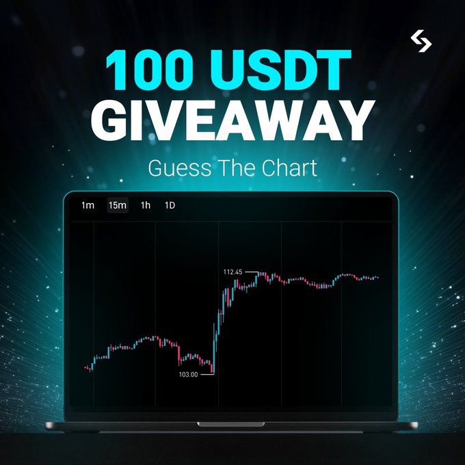 A digital promotional graphic features the bold text "100 USDT GIVEAWAY — Guess The Chart" above a laptop displaying a candlestick chart with price points labeled 103.00 and 112.45, advertising a $100 USDT trading competition where users guess the chart to win prizes.
