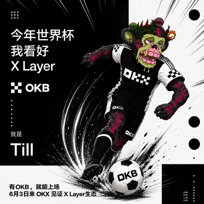 The image features a cartoon monkey wearing a soccer uniform, kicking a soccer ball across the screen. The background of the image has text written in Chinese that reads "X Layer OKX'S prediction market is finally about to launch This is the first project based on Exchange OS—if it takes off, there'll be a steady stream of OKB staking opportunities I've already started looking forward to June; this time @zakk_okx announced it early again: major project". The monkey's action of kicking the soccer ball represents the start of a new game or event in the market.